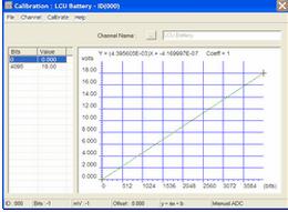 Data Analysis Current Calibration Use this function to view and edit the calibrations of your analog channels for the current data set.
