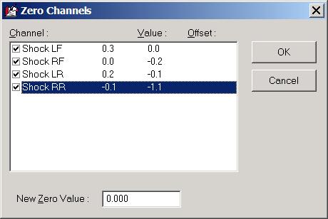 Data Analysis Zero Channels This function allows you to zero a channel calibration for the current data set.