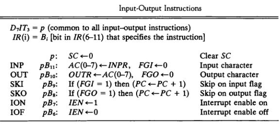 D6T5: DR DR + 1 D6T6: M[AR] DR, if (DR = 0) then (PC PC + 1), SC 0 Input Output and Interrupt - A computer can serve no useful purpose unless it communicates