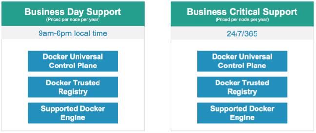 Support From the Source With a Docker Datacenter subscription, enterprises receive technical support directly from Docker engineering, not and open source forum.