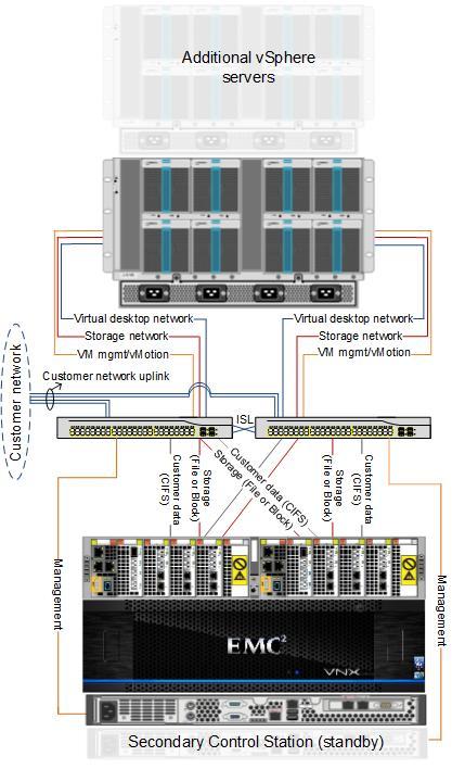 Chapter 4: Solution Implementation Figure 4 shows a sample redundant Ethernet infrastructure for this solution.