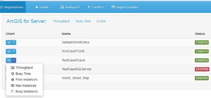 Trend Analysis ArcGIS Server statistics System Monitor (Beta)