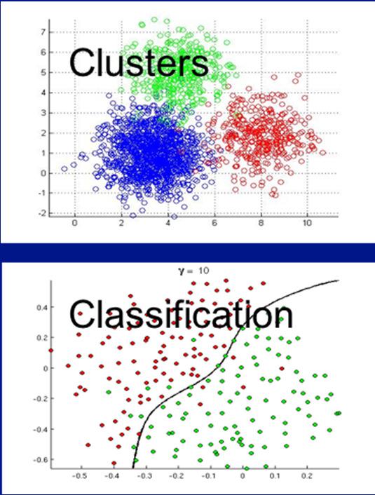 COMMON APPROACHES to machine learning Unsupervised (Investigative) outcomes not labeled Clustering: Goal is to group data into clusters for better organization Example: Categorize banking customers
