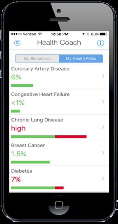 3 You can view identified health risks that may need attention by tapping "My Health Risks.