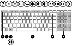 Special keys Component Description (1) esc key Displays system information when pressed in combination with the fn key.
