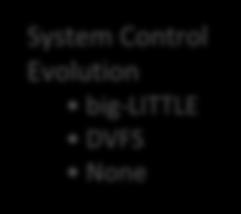 Evolving System Requirements