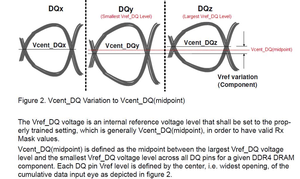 Vref for DDR4 DRAM (JEDEC) Single Voltage, regardless of x4, x8 or x16 Ref