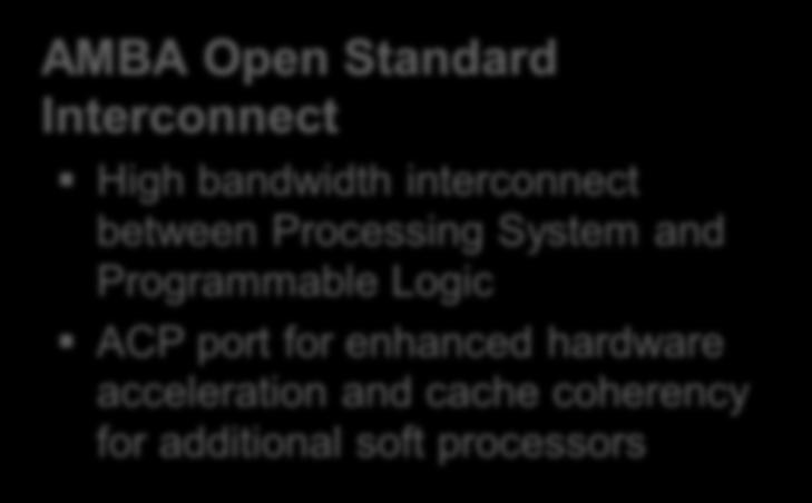 Complete ARM-based Processing System Processor Core Complex Dual ARM Cortex-A9 MPCore with