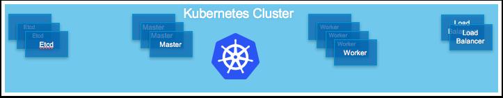 Terminology is a barrier. Kubernetes objects explained Many people new to the container space and Kubernetes get hung up on all of the new terminology.
