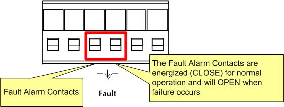 Chapter 2: Hardware introduction application example for wiring the fault alarm contacts. Wires are inserted into the fault alarm contacts. Note: 1.