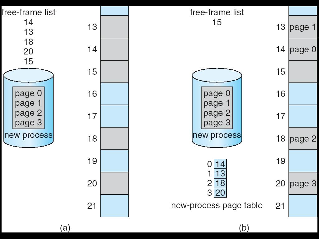Free Frames Before allocation After allocation 42 Shared Pages Shared code One copy of read-only (reentrant) code shared among processes (i.e., text editors, compilers, window systems).