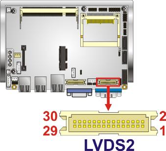 CN Pinouts: See Table 3-14 The 18-bit, dual-channel LVDS connector can be attached to any compatible LVDS monitor.