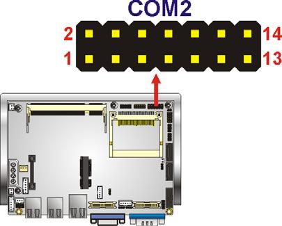 Figure 3-20: RS-232/422/485 Serial Port Connector Location Pin Description Pin Description 1 DCD# 2 DSR# 3 RXD 4 RTS# 5 TXD 6 CTS# 7 DTR# 8 RI# 9 GND 10 N/C 11 TXD485+ 12 TXD485-13 RXD485+ 14