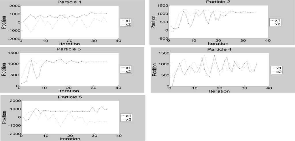 Quantum Based PSO Technique For Image Segmentation Figure 4: Griewangk function comparing algorithms