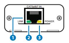 2.0 OPERATION CONTROLS AND FUNCTIONS 2.1 Front Panel 1. CAT5e/6/7 IN: Connect to the transmitter unit with a Single CAT5e/6/7 cable for transmission of all data signals over HDBaseT. 2. LINK LED: The yellow LED will illuminate when both the input and output signals are connected through the Category cable.