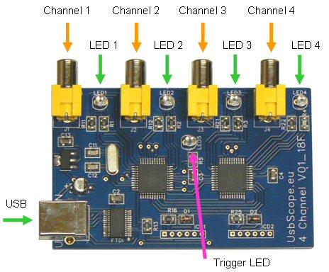 2.2 PCB layout Main components on the board are indicated on the figure below. Figure 1, Hardware overview 2.3 Status LED s on 4 channel board The board is equipped with 5 status LED s.