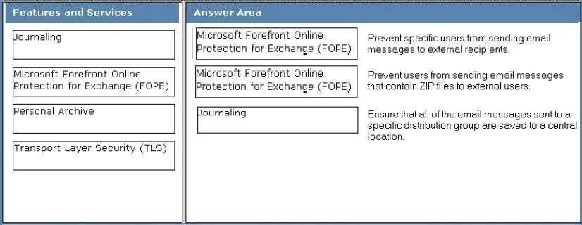 correct requirement in the answer area. Select and Place: Correct Answer: /Reference: : Ref: http://technet.microsoft.com/en-us/library/aa998649.
