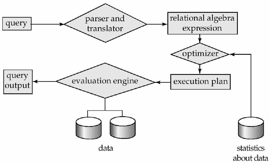 Chapter 1 Fig: query processing steps Database Users: The various users of the database are discussed below: 1.