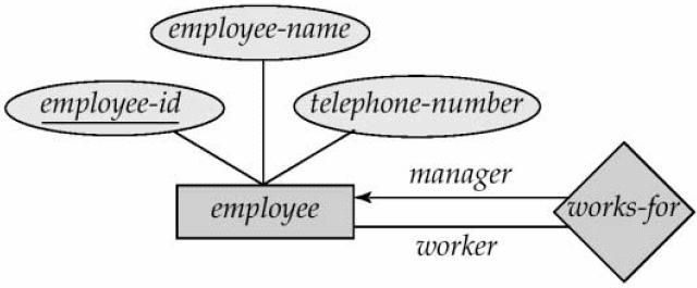 Multivalued, and Derived Attributes Here attribute name is composite attribute, phone_number is multivalued attribute and age is derived attribute.
