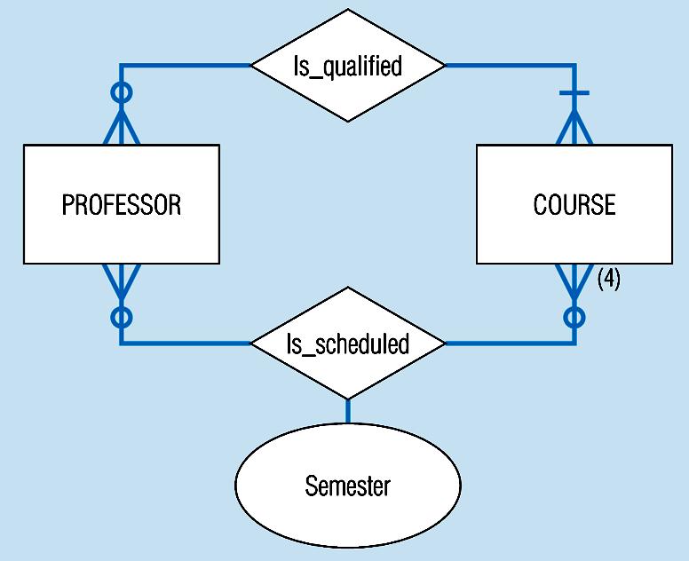Figure 3-21b -- Professors and courses (fixed upon constraint)
