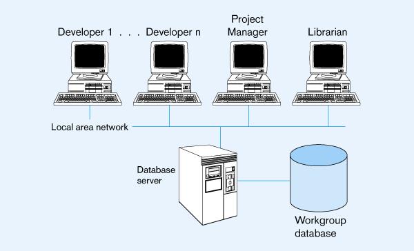 Figure 1-8 Workgroup database with local