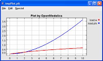 Platforms All OpenModelica GUI tools (OMShell, OMNotebook,.