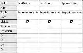 Creating queries 1) From the Acquaintance Addressees table, double-click on these fields in this order: FirstName, LastName, SpouseName.