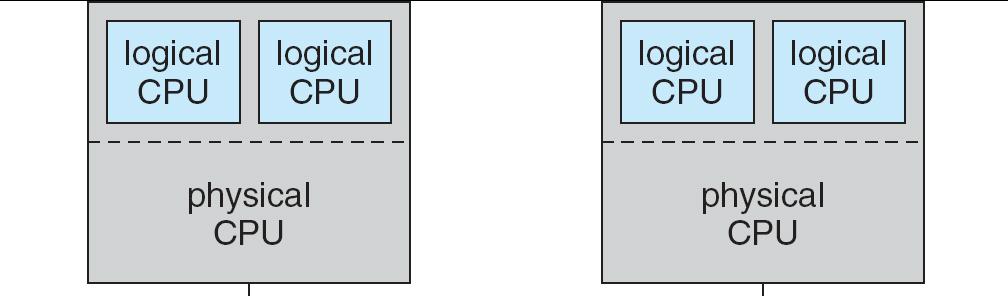 Hyperthreading HW gives image of multiple processors per processor OS can be oblivious; but will benefit from knowing that it runs on such a HW (to be discussed in