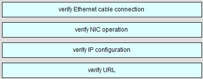 The question asks us to "begin with the lowest layer" so we have to begin with Layer 1: verify physical connection; in this case an Ethernet cable connection.
