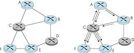 15/21 Group-shared Tree approach Only a single shared routing tree is constructed for the entire multicast group (regardless of the sender) A center-based