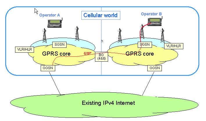 IPv6 over GPRS MipV6 (Mobile IP version 6) INTERNET-DRAFT: Mobility