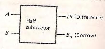 Half Subtractor A subtracted from B