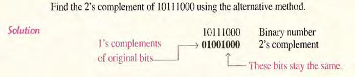 Finding the 1's Complement The 1's complement of a binary number were found by changing all 1s to 0s and all 0s to 1s, As illustrated: The 2' s Complement Example: 2's complement = (1's