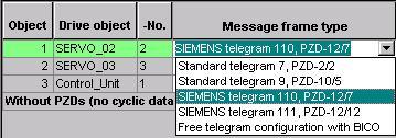 4.4 Configuration of the basic drive functions Telegram configuration