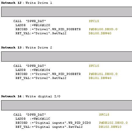 4.5 Setting the standard program 13. FC2 Networks 12,13 and 14: Writes all output data of the standard telegrams from the associated data blocks. SFC15 is used here.