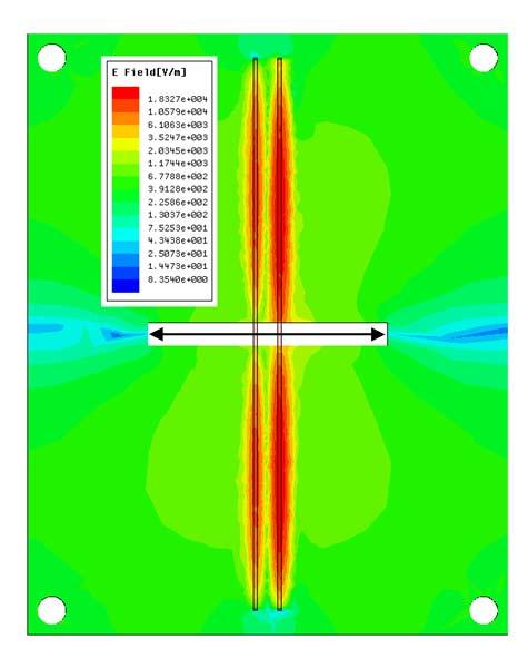 SIMULATION RESULTS SE Slot Next we look at the slot case A slot is different than split in that energy can be reflected due to metal sides of the slot allowing for additional losses and