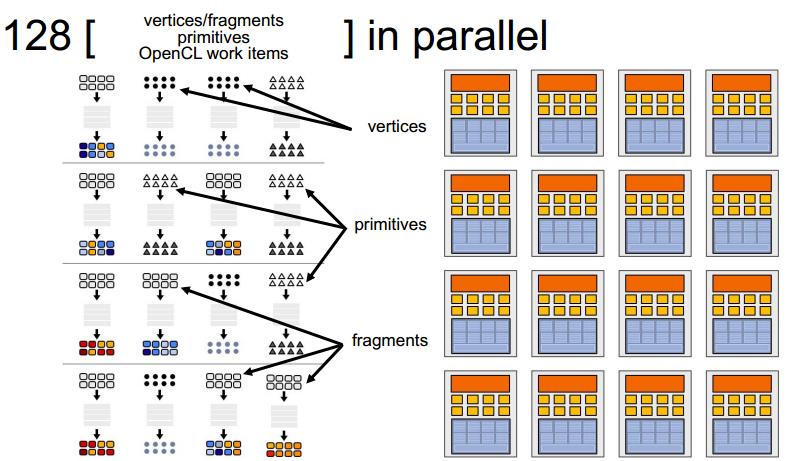 44 Merging two-level replications Result: multicore architecture where each core