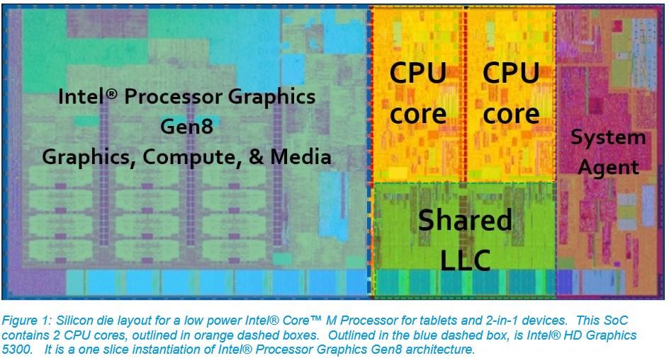 88 Solutions from mobile, desktop and server market Architecture: Intel Skylane (2015) CPU: Intel multi-core (from m3 dual-core