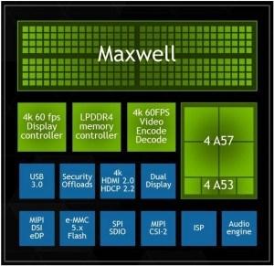 90 NVIDIA Tegra X1 (2015) Targeted for mobile computing Architecture: