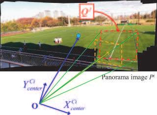 AMobileARSystemforSportsSpectatorsusingMultipleViewpointCameras (a) Rotating I Ci to Q j in C Ci center Figure 10: Calculating coordinates of Q j in P j.