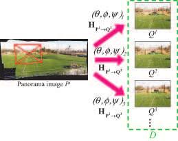 As shown in figure 11, a reference image Q i is linked to a camera angle (θ,φ,ψ) j and the homography matrix H P i Q j. Figure 11: Reference images.