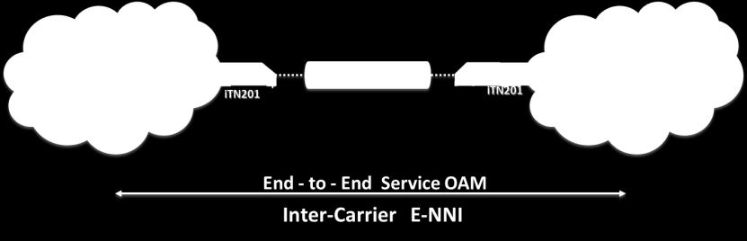 MPLS-TP & Pseudowire Transport By implementing MPLS-TP, service providers preserve the OAM and management characteristics of a Carrier-Ethernet network