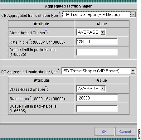 The following sections describe the windows and entry fields for the aggregated shaper types. You see a different dialog box depending on which of the following you choose.