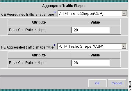 Figure 6-16 ATM Traffic Shaper CBR The Peak Cell Rate is the maximum rate at which you expect to transmit data, voice and video.