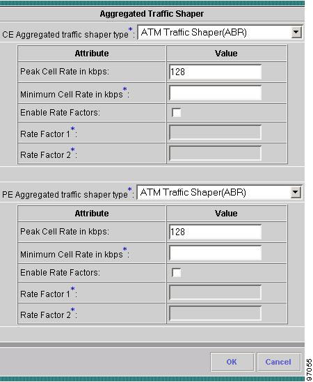 Figure 6-17 ATM Traffic Shaper ABR The entry fields are described in Table 6-9.