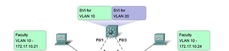 Rôle des VLANs dans un réseau