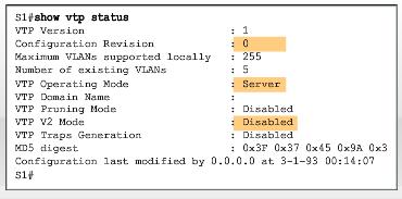 Default VTP Configuration The Cisco command show VTP status displays the VTP status. The default VTP settings are.