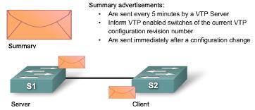 VTP Advertisements Summary Advertisements The summary advertisement contains the VTP domain name, the current revision number, and other VTP configuration details.