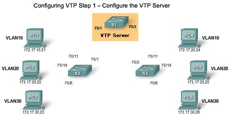 Configuring VTP: Step 1 Configure the VTP Server Initially none of the devices are connected.
