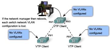 To avoid losing all VLAN configurations in a VTP domain by